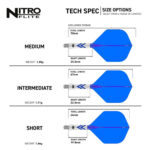 Nitro Flite System Gerwyn Price NO2